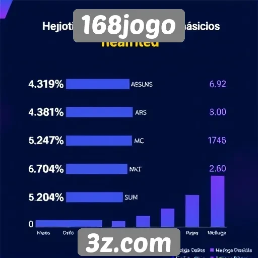 Estatísticas de usuários ativos no 168jogo